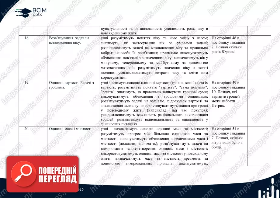 Календарно-тематичне планування. Математика. Посібник 2024 року. Гісь О. М., Філяк І. В. 2 клас6 Календарно-тематичне планування. Математика. Посібник 2024 року. Гісь О. М., Філяк І. В. 2 клас6