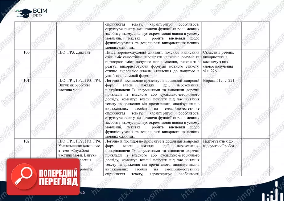 Календарно-тематичне планування. Українська мова. О. Заболотний, В. Заболотний. 7 клас33 Календарно-тематичне планування. Українська мова. О. Заболотний, В. Заболотний. 7 клас33
