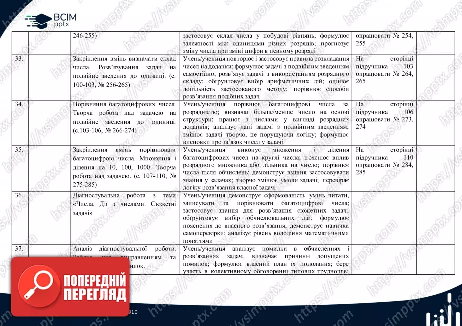 Календарно-тематичне планування. 4 клас. Математика. О. Гісь, І. Філяк8 Календарно-тематичне планування. 4 клас. Математика. О. Гісь, І. Філяк8