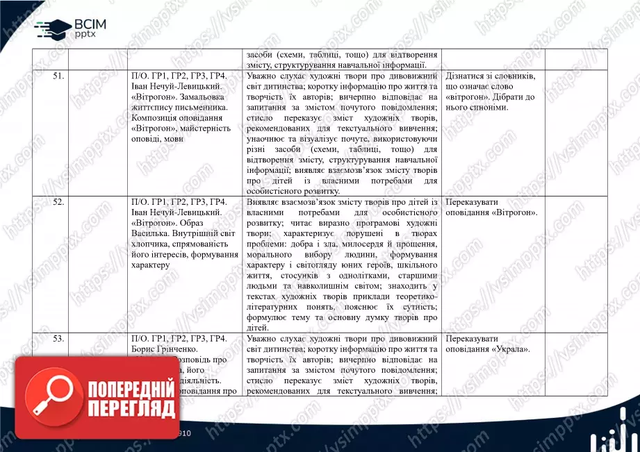 Календарно-тематичне планування. 5 клас. Українська література. Автори: Т. Яценко, В. Пахаренко, О. Слижук16 Календарно-тематичне планування. 5 клас. Українська література. Автори: Т. Яценко, В. Пахаренко, О. Слижук16