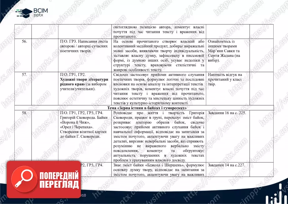 Календарно-тематичне планування. Українська література. В.Заболотний, О. Заболотний, О. Слоньовська, І. Ярмульська. 8 клас17 Календарно-тематичне планування. Українська література. В.Заболотний, О. Заболотний, О. Слоньовська, І. Ярмульська. 8 клас17