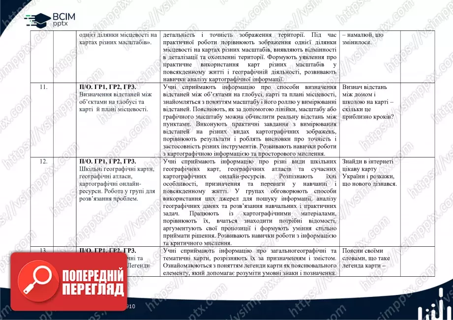 Календарно-тематичне планування. 6 клас. Географія. Автори: С. П. Запотоцький, М. В. Зінкевич, О. М. Романишин, Н. М. Титар,  О. В. Горовий, І. М. Миколів4 Календарно-тематичне планування. 6 клас. Географія. Автори: С. П. Запотоцький, М. В. Зінкевич, О. М. Романишин, Н. М. Титар,  О. В. Горовий, І. М. Миколів4