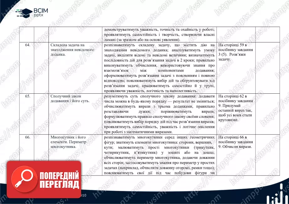 Календарно-тематичне планування. Математика. Посібник 2024 року. Гісь О. М., Філяк І. В. 2 клас24 Календарно-тематичне планування. Математика. Посібник 2024 року. Гісь О. М., Філяк І. В. 2 клас24