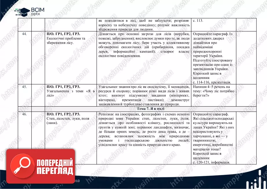 Календарно-тематичне планування. 5 клас. Довкілля. Автори: О. Григорович, Ю. Болотіна, М. Романов14 Календарно-тематичне планування. 5 клас. Довкілля. Автори: О. Григорович, Ю. Болотіна, М. Романов14