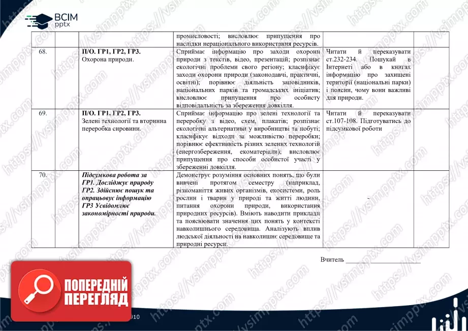 Календарно-тематичне планування. Біологія. О. Тагліна, А. Самойлов. 7 клас18 Календарно-тематичне планування. Біологія. О. Тагліна, А. Самойлов. 7 клас18