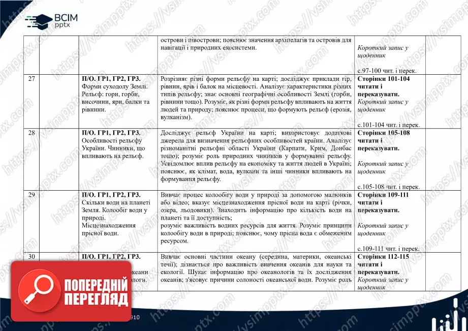 Календарно-тематичне планування. 5 клас. Пізнаємо природу. Автори: Д. Біда, Т. Гільбер, Я. Колісник.10 Календарно-тематичне планування. 5 клас. Пізнаємо природу. Автори: Д. Біда, Т. Гільбер, Я. Колісник.10