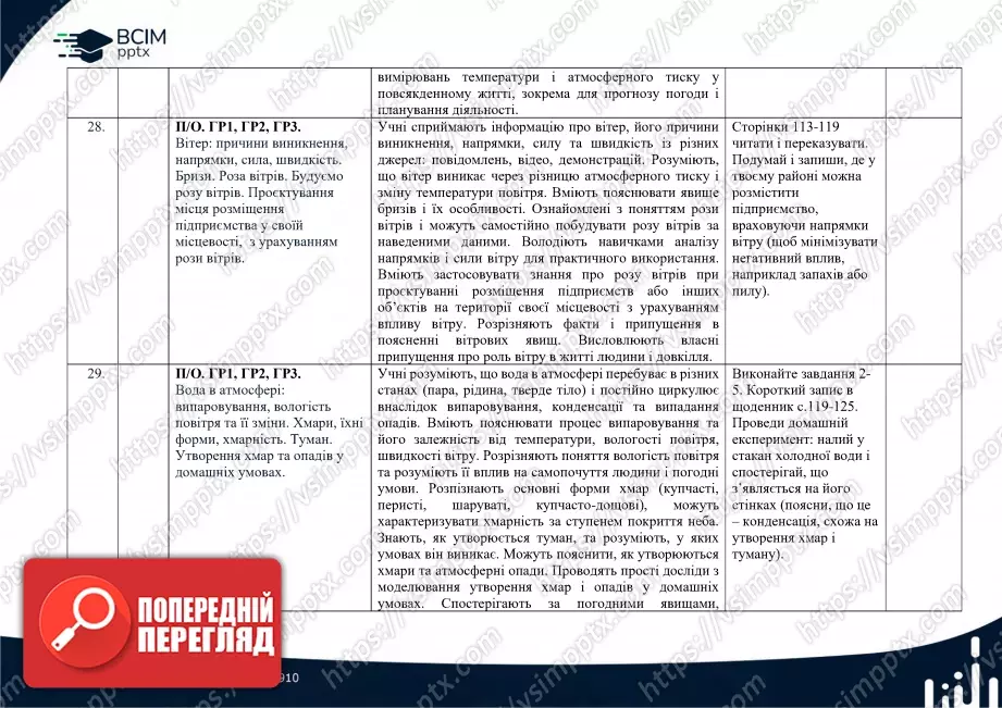 Календарно-тематичне планування. 6 клас. Географія. Автори: Т. Гільберт, А. Довгань, В. Совенко.13 Календарно-тематичне планування. 6 клас. Географія. Автори: Т. Гільберт, А. Довгань, В. Совенко.13