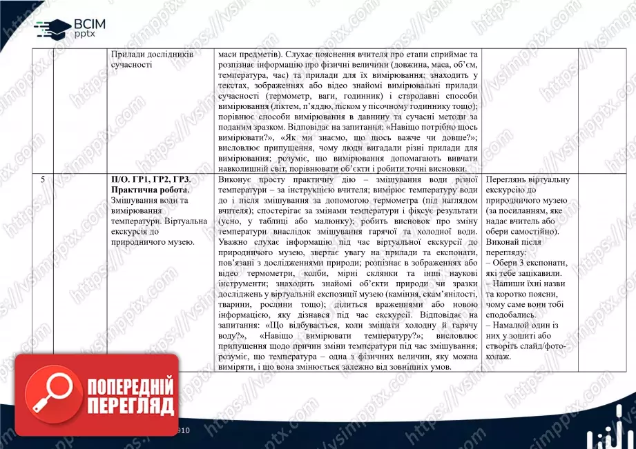 Календарно-тематичне планування. 5 клас. Пізнаємо природу. Автори: Д. Біда, Т. Гільбер, Я. Колісник.2 Календарно-тематичне планування. 5 клас. Пізнаємо природу. Автори: Д. Біда, Т. Гільбер, Я. Колісник.2