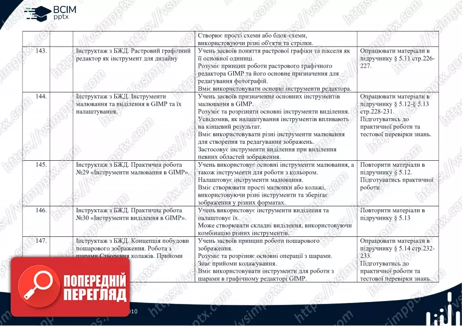 Календарно-тематичне планування. Інформатика. Профільний рівень. Руденко В.Д. 10 клас30 Календарно-тематичне планування. Інформатика. Профільний рівень. Руденко В.Д. 10 клас30