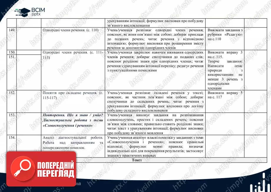 Календарно-тематичне планування. 4 клас. Українська мова. Автори: Большакова І., Хворостяний І.22 Календарно-тематичне планування. 4 клас. Українська мова. Автори: Большакова І., Хворостяний І.22