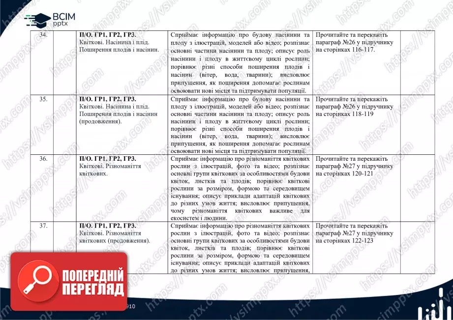 Календарно-тематичне планування. Біологія. К. Задорожний, Г. Ягенська, О. Павленко, В. Додь. 7 клас9 Календарно-тематичне планування. Біологія. К. Задорожний, Г. Ягенська, О. Павленко, В. Додь. 7 клас9