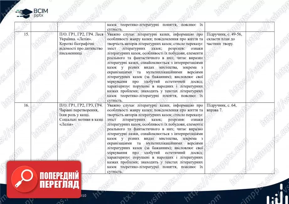 Календарно-тематичне планування. 5 клас. Українська література. Автори: О. Калинич, С. Дячок5 Календарно-тематичне планування. 5 клас. Українська література. Автори: О. Калинич, С. Дячок5