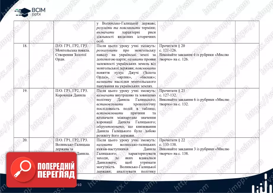Календарно-тематичне планування. Історія України. І.Я. Щупак, О.В. Бурлака, В. Дрібниця, О.В. Желіба, І.О. Піскарьова. 7 клас7 Календарно-тематичне планування. Історія України. І.Я. Щупак, О.В. Бурлака, В. Дрібниця, О.В. Желіба, І.О. Піскарьова. 7 клас7