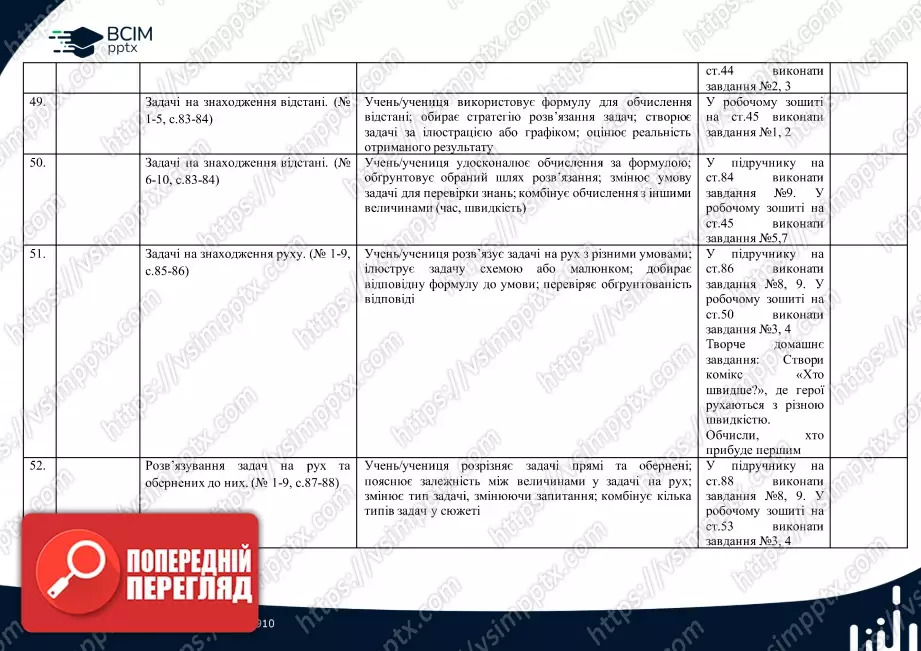 Календарно-тематичне планування.  Математика. С. Логачевська, Т. Логачевська. 4 клас.11 Календарно-тематичне планування.  Математика. С. Логачевська, Т. Логачевська. 4 клас.11