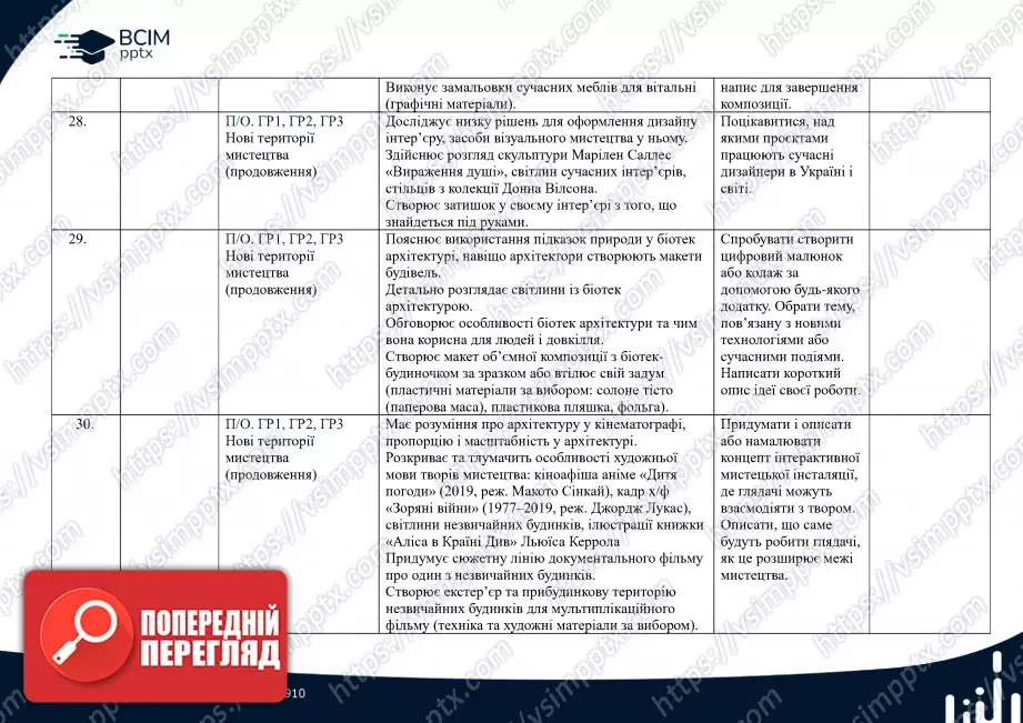 Календарно-тематичне планування. 7 клас. Образотворче мистецтво. Автори: О. Гайдамака, Н. Лємєшева10 Календарно-тематичне планування. 7 клас. Образотворче мистецтво. Автори: О. Гайдамака, Н. Лємєшева10