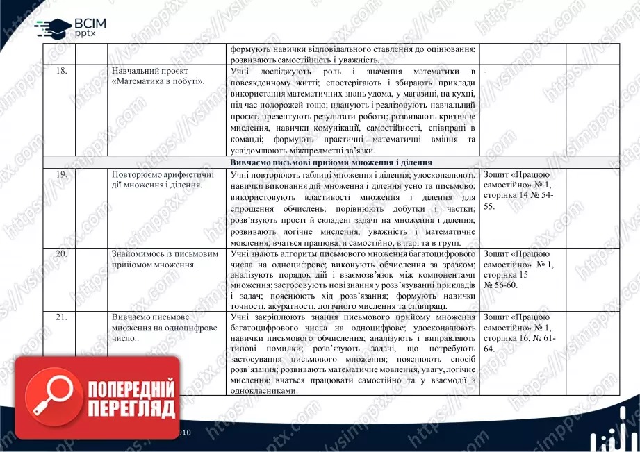Календарно-тематичне планування. 4 клас. Математика. Автори: Скворцова С. О., Онопрієнко О. В.5 Календарно-тематичне планування. 4 клас. Математика. Автори: Скворцова С. О., Онопрієнко О. В.5