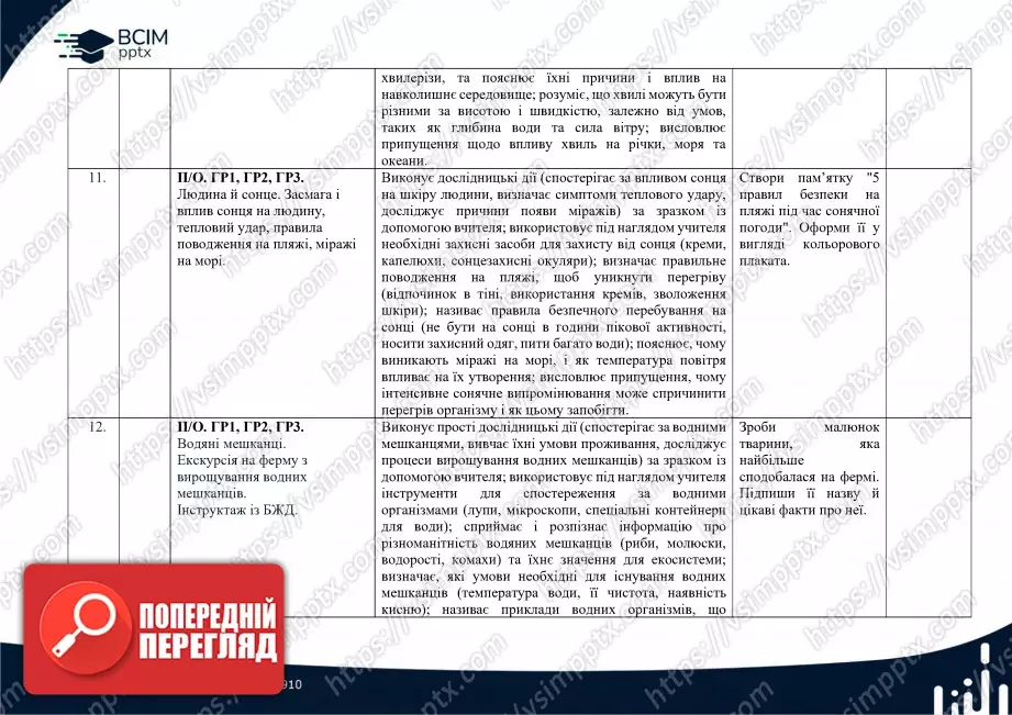 Календарно-тематичне планування. 6 клас. Довкілля. Автори: О. Григорович, Ю. Болотіна, М. Романов5 Календарно-тематичне планування. 6 клас. Довкілля. Автори: О. Григорович, Ю. Болотіна, М. Романов5