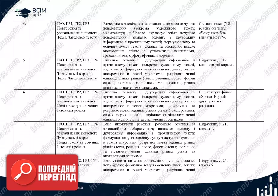 Календарно-тематичне планування. 5 клас. Українська мова. Автор О. Авраменко1 Календарно-тематичне планування. 5 клас. Українська мова. Автор О. Авраменко1