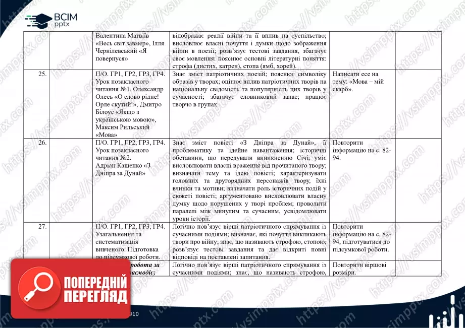 Календарно-тематичне планування. 7 клас. Українська література. Автори: Т. Яценко, В. Пахаренко, О. Слижук6 Календарно-тематичне планування. 7 клас. Українська література. Автори: Т. Яценко, В. Пахаренко, О. Слижук6