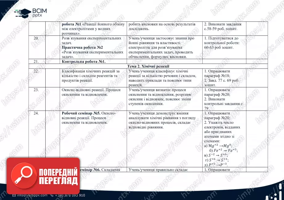 Календарно-тематичне планування. 9 клас. Хімія. Автор Ярошенко О.Г.5 Календарно-тематичне планування. 9 клас. Хімія. Автор Ярошенко О.Г.5