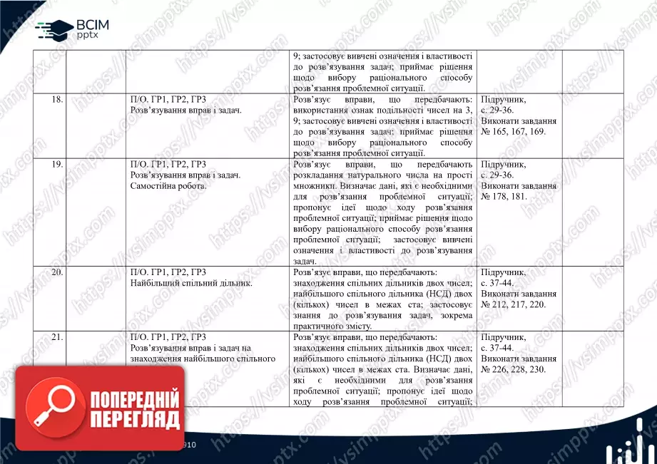 Календарно-тематичне планування.  Математика. Н. Тарасенкова, І. Богатирьова. 6 клас.5 Календарно-тематичне планування.  Математика. Н. Тарасенкова, І. Богатирьова. 6 клас.5
