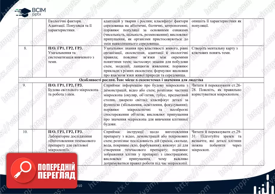 Календарно-тематичне планування. Біологія. О. Тагліна, А. Самойлов. 7 клас2 Календарно-тематичне планування. Біологія. О. Тагліна, А. Самойлов. 7 клас2