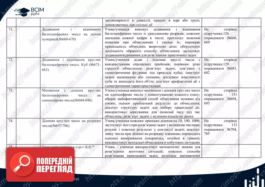 Календарно-тематичне планування. 4 клас. Математика. Автор А.Заїка15 Календарно-тематичне планування. 4 клас. Математика. Автор А.Заїка15