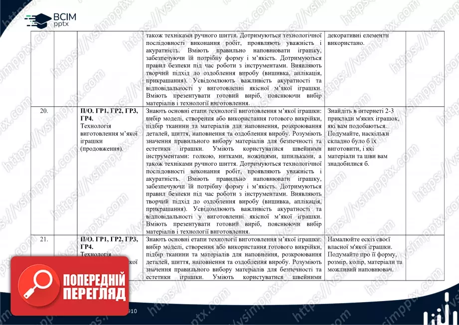 Календарно-тематичне планування. Технології. Ходзицька І. Ю., Горобець О. В., Медвідь О. Ю., Пасічна Т. С., Приходько Ю. М. 7 клас10 Календарно-тематичне планування. Технології. Ходзицька І. Ю., Горобець О. В., Медвідь О. Ю., Пасічна Т. С., Приходько Ю. М. 7 клас10