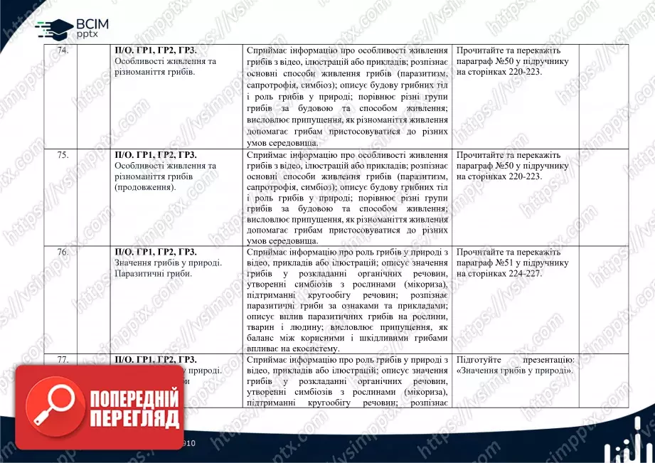 Календарно-тематичне планування. Біологія. К. Задорожний, Г. Ягенська, О. Павленко, В. Додь. 7 клас20 Календарно-тематичне планування. Біологія. К. Задорожний, Г. Ягенська, О. Павленко, В. Додь. 7 клас20