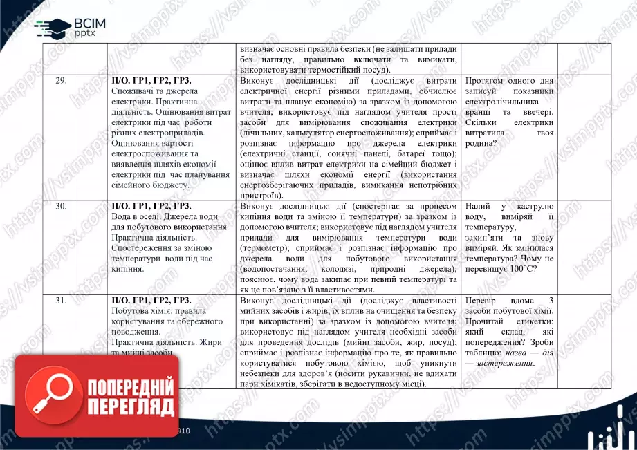Календарно-тематичне планування. 6 клас. Довкілля. Автори: О. Григорович, Ю. Болотіна, М. Романов14 Календарно-тематичне планування. 6 клас. Довкілля. Автори: О. Григорович, Ю. Болотіна, М. Романов14