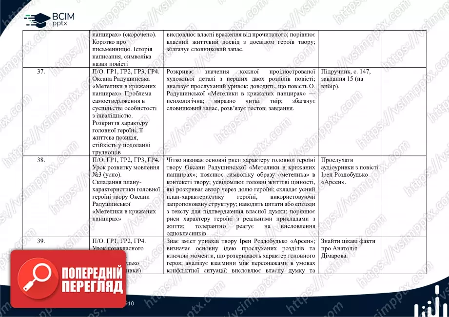Календарно-тематичне планування. 7 клас. Українська література. Автори: О. Калинич, С. Дячок9 Календарно-тематичне планування. 7 клас. Українська література. Автори: О. Калинич, С. Дячок9