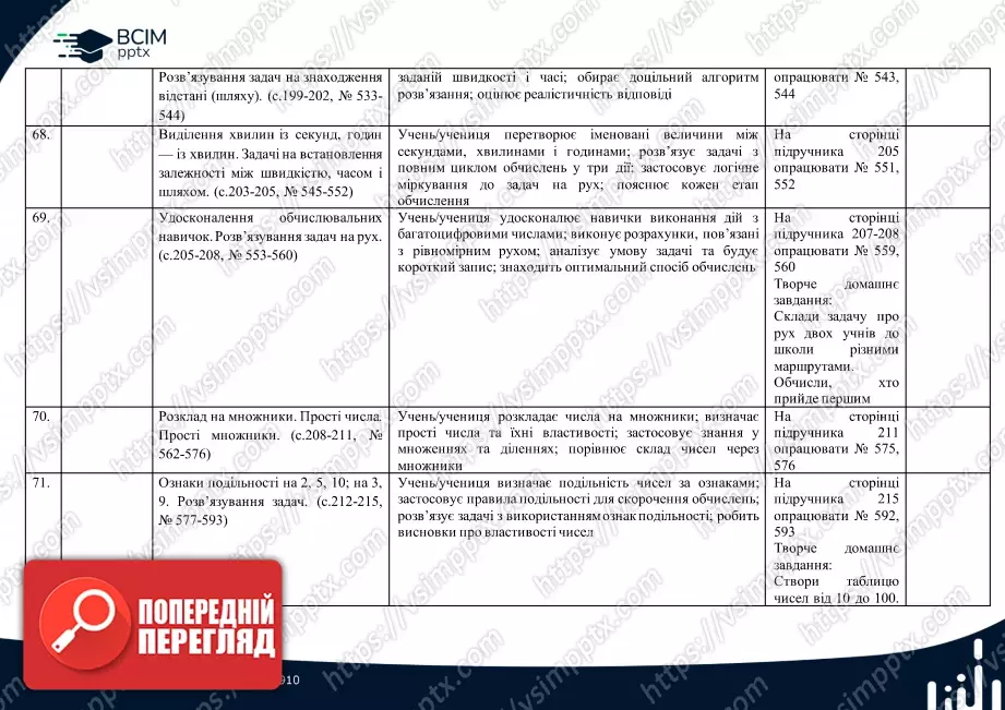 Календарно-тематичне планування. 4 клас. Математика. О. Гісь, І. Філяк15 Календарно-тематичне планування. 4 клас. Математика. О. Гісь, І. Філяк15