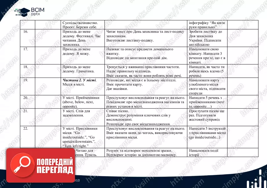 Календарно-тематичне планування. 4 клас. Англійська мова. Автори: Пухта Г., Ґернґрос Ґ., Льюіс-Джонс П.2 Календарно-тематичне планування. 4 клас. Англійська мова. Автори: Пухта Г., Ґернґрос Ґ., Льюіс-Джонс П.2