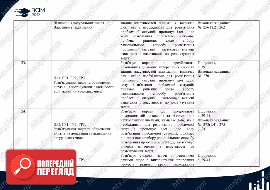 Календарно-тематичне планування. Математика. О. Істер. 5 клас.7 Календарно-тематичне планування. Математика. О. Істер. 5 клас.7