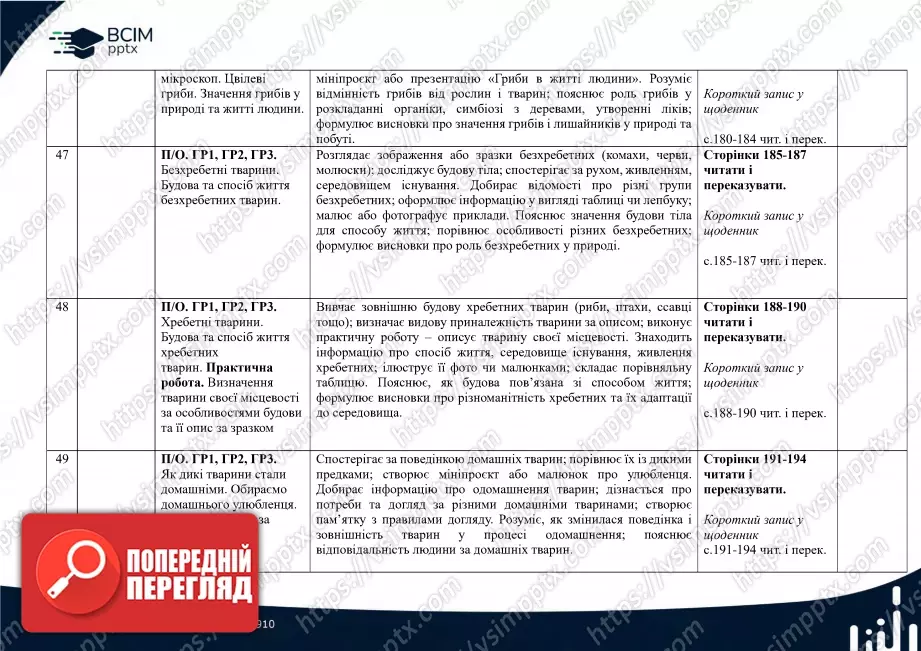 Календарно-тематичне планування. 5 клас. Пізнаємо природу. Автори: Д. Біда, Т. Гільбер, Я. Колісник.17 Календарно-тематичне планування. 5 клас. Пізнаємо природу. Автори: Д. Біда, Т. Гільбер, Я. Колісник.17