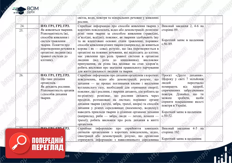 Календарно-тематичне планування. 6 клас. Пізнаємо природу. Автор Д. Біда10 Календарно-тематичне планування. 6 клас. Пізнаємо природу. Автор Д. Біда10