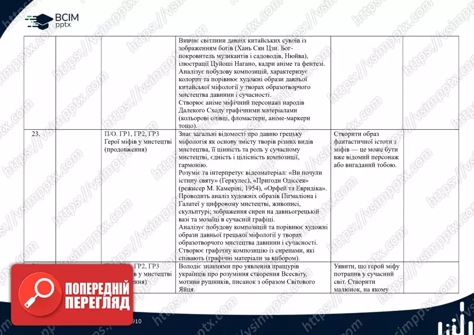 Календарно-тематичне планування. 6 клас. Образотворче мистецтво. Автори: О. Гайдамака, Н. Лємєшева8 Календарно-тематичне планування. 6 клас. Образотворче мистецтво. Автори: О. Гайдамака, Н. Лємєшева8