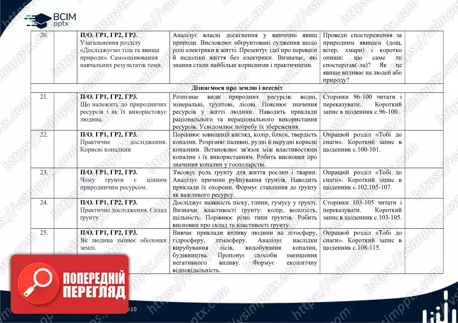 Календарно-тематичне планування. 6 клас. Пізнаємо природу. Автори: Т. Коршевнюк, О. Ярошенко.4 Календарно-тематичне планування. 6 клас. Пізнаємо природу. Автори: Т. Коршевнюк, О. Ярошенко.4