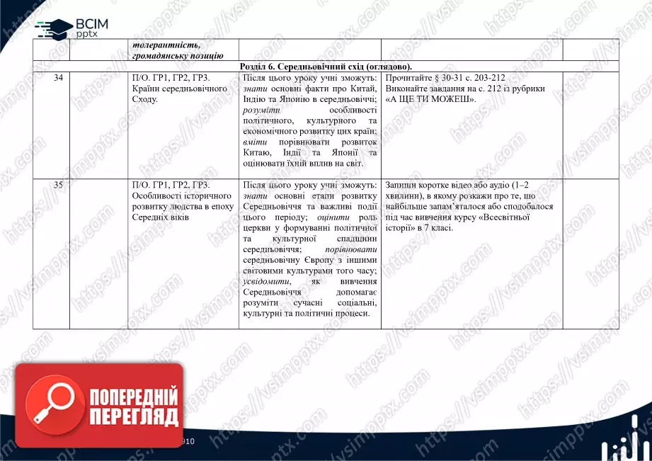 Календарно-тематичне планування. Весвітня історія. О. Пометун, Ю. Малієнко, О. Дудар. 7 клас13 Календарно-тематичне планування. Весвітня історія. О. Пометун, Ю. Малієнко, О. Дудар. 7 клас13