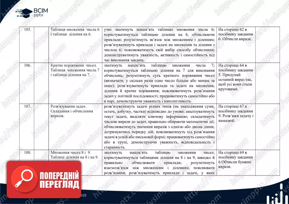 Календарно-тематичне планування. Математика. Посібник 2024 року. Гісь О. М., Філяк І. В. 2 клас37 Календарно-тематичне планування. Математика. Посібник 2024 року. Гісь О. М., Філяк І. В. 2 клас37
