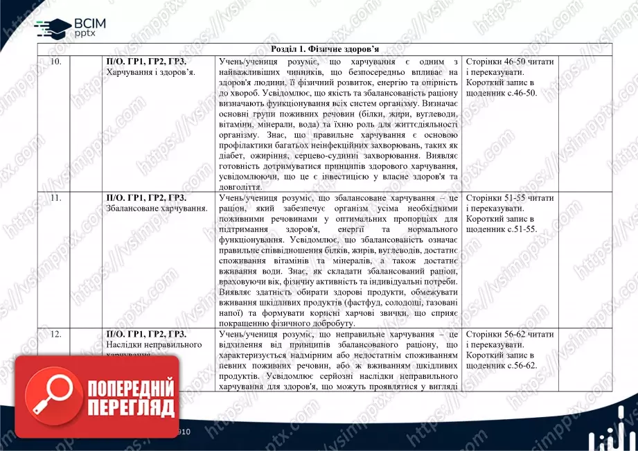 Календарно-тематичне планування.6 клас. Здоров’я, безпека та добробут. Автори: Воронцова Т. В., Пономаренко В. С., Лаврентьєва І. В., Хомич О. Л.4 Календарно-тематичне планування.6 клас. Здоров’я, безпека та добробут. Автори: Воронцова Т. В., Пономаренко В. С., Лаврентьєва І. В., Хомич О. Л.4