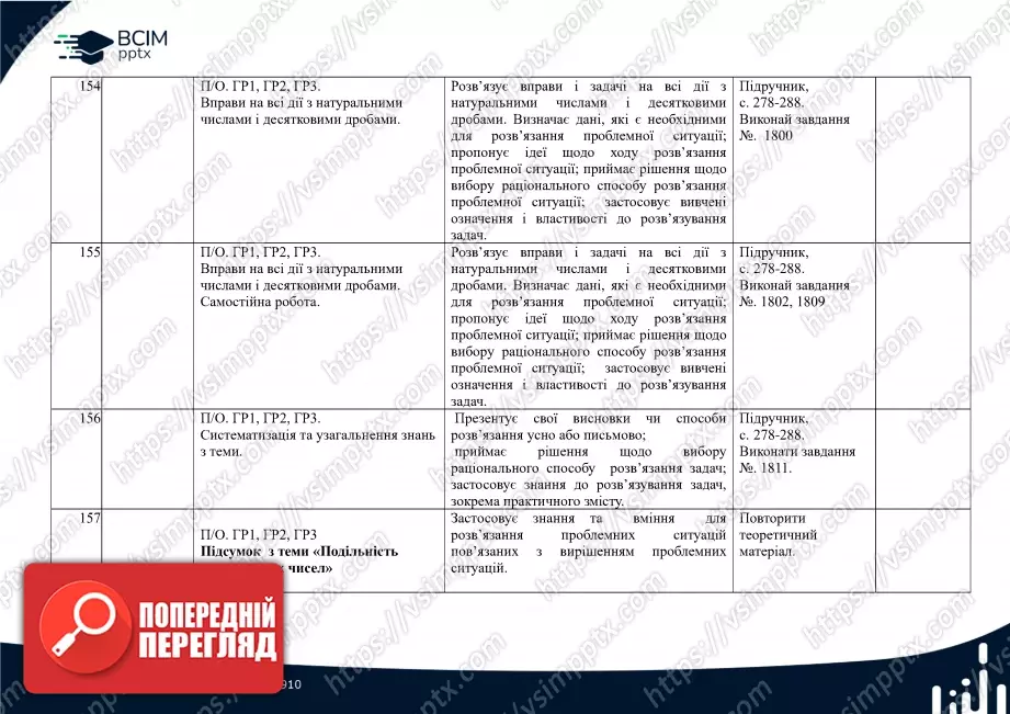 Календарно-тематичне планування. Математика. О. Істер. 5 клас.39 Календарно-тематичне планування. Математика. О. Істер. 5 клас.39