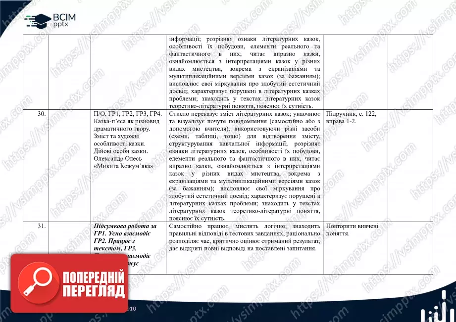 Календарно-тематичне планування. 5 клас. Українська література. Автор О. Авраменко11 Календарно-тематичне планування. 5 клас. Українська література. Автор О. Авраменко11