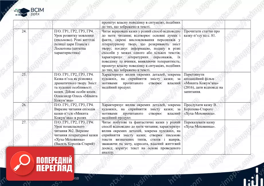 Календарно-тематичне планування. 5 клас. Українська література. Автори: В.Заболотний, О. Заболотний, О. Слоньовська, І. Ярмульська7 Календарно-тематичне планування. 5 клас. Українська література. Автори: В.Заболотний, О. Заболотний, О. Слоньовська, І. Ярмульська7