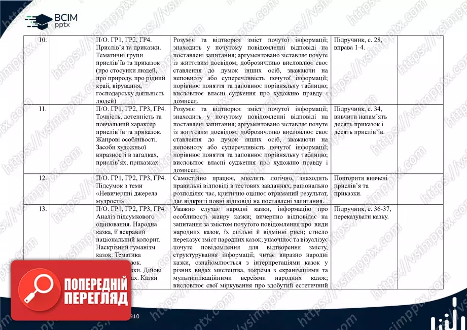 Календарно-тематичне планування. 5 клас. Українська література. Автор О. Авраменко3 Календарно-тематичне планування. 5 клас. Українська література. Автор О. Авраменко3
