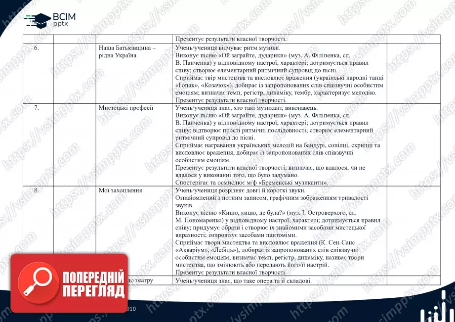 Календарно-тематичне планування. 1 клас. Музичне мистецтво. Автор О. Калініченко2 Календарно-тематичне планування. 1 клас. Музичне мистецтво. Автор О. Калініченко2