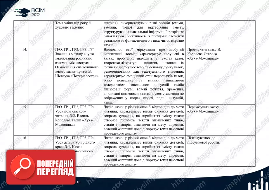 Календарно-тематичне планування. 5 клас. Українська література. Автори: Т. Яценко, В. Пахаренко, О. Слижук5 Календарно-тематичне планування. 5 клас. Українська література. Автори: Т. Яценко, В. Пахаренко, О. Слижук5