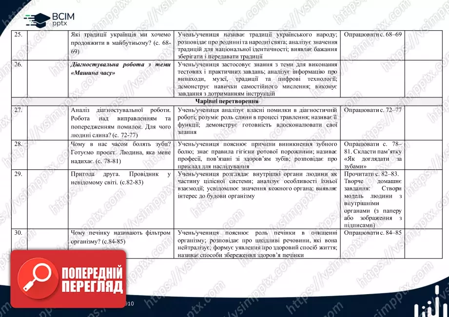 Календарно-тематичне планування. 4 клас. Я досліджую світ. Автори: О. Волощенко, О. Козак, Г.Остапенко5 Календарно-тематичне планування. 4 клас. Я досліджую світ. Автори: О. Волощенко, О. Козак, Г.Остапенко5
