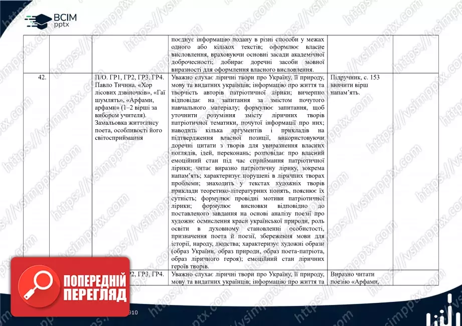 Календарно-тематичне планування. 5 клас. Українська література. Автори: О. Калинич, С. Дячок18 Календарно-тематичне планування. 5 клас. Українська література. Автори: О. Калинич, С. Дячок18
