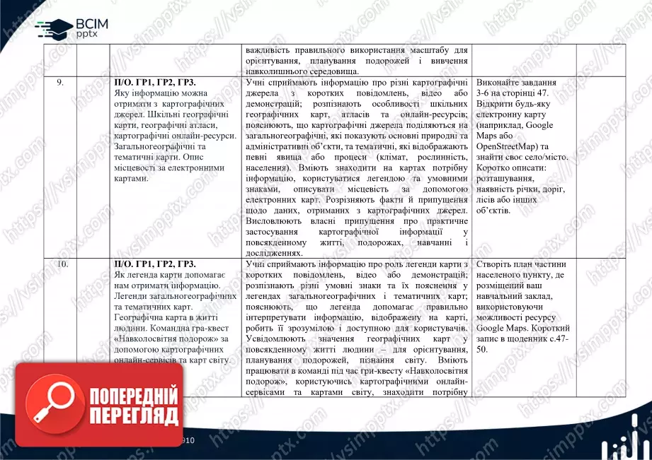 Календарно-тематичне планування. 6 клас. Географія. Автори: Т. Гільберт, А. Довгань, В. Совенко.4 Календарно-тематичне планування. 6 клас. Географія. Автори: Т. Гільберт, А. Довгань, В. Совенко.4